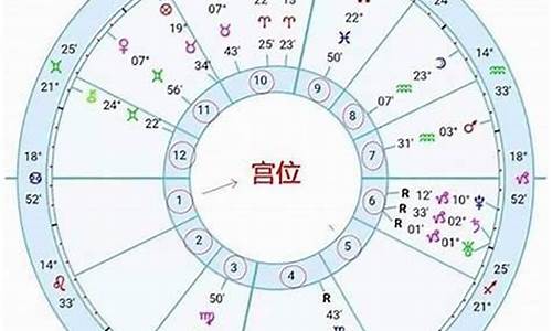 免费星盘查询与解析-星座星盘查询免费