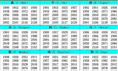 2006年是属什么年生肖属相啊呢-2006年属什么生肖属于什么命