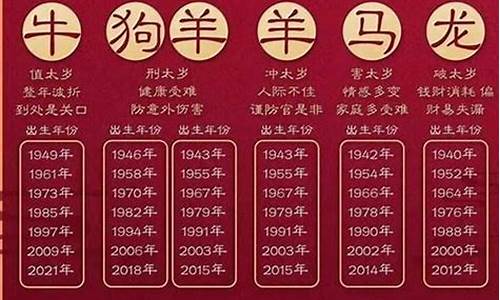 55年属什么生肖属相多大了呢-55年属什么生肖的?