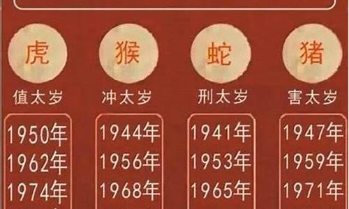 属虎人2023年运势运程每月运程易安居-属虎2023年全年运势