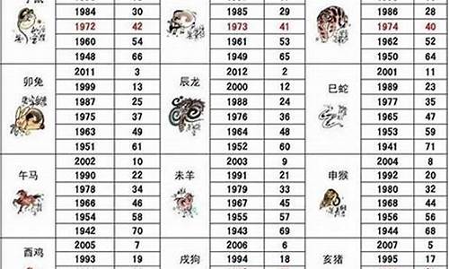 53年属什么生肖的?-53年属什么生肖属相寿命最长多久