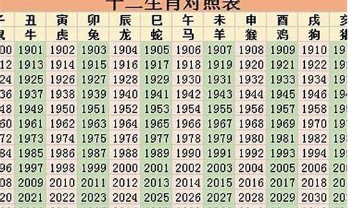 今年54岁属什么生肖属相最好命-今年54岁生肖是什么