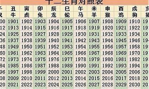 2022年属相运势及运程-2022年属相运势大解析详解