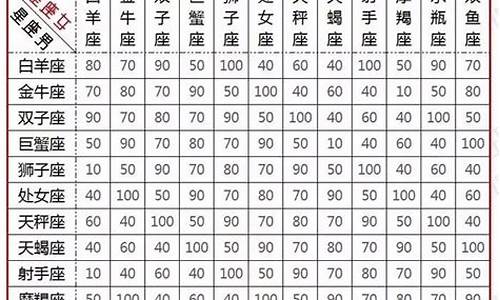 星座配对查询对照表最新版最新-星座配对查询表图片