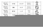 星座表2024年最新版-202