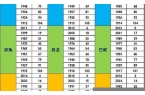 年历生肖属相年龄表查询