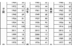 83年属猪的属相婚配表-83年