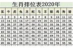 70属鼠的今年多大岁数-70后