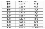 属羊的今年多大 和什么属相最配