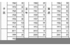 生肖猪几岁-生肖猪几岁2023