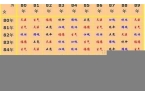 生肖属相婚配表-生肖属相婚配表