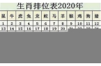 属鼠的今年多大岁数2023年出