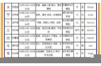 十二星座阴历还是阳历推算-十二