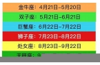 星座日期排行榜大全-星座日期排