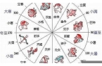 5月份属于什么星座-5月份是什