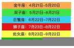 查十二星座日期-查十二星座表