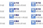 星座是按农历还是阳历划分-星座