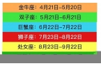 星座月份表 日期查询大全一览表