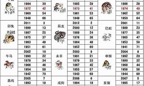 77年属什么的生肖属相婚配最好呢-17年属什么生肖的最佳配偶