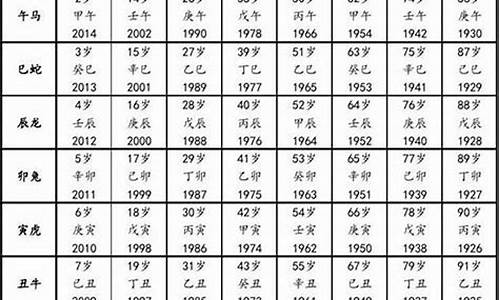 92属猴的今年多大岁数-92属猴的今年多大了