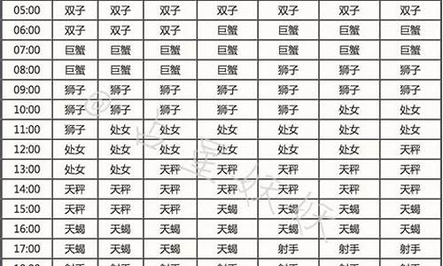 上升星座查询表询表格-上升星座查询对照表