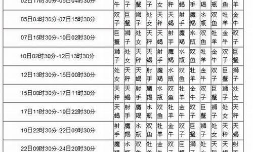 月亮星座和太阳星座查询-月亮星座太阳星座对照表