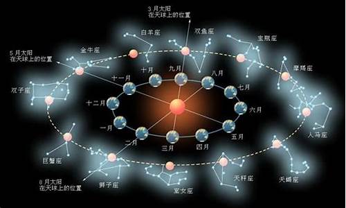 第十三个黄道星座-黄道星座中在十二星座之外的第13个星座的名称是什么