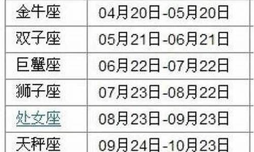 星座按阴历算不行吗为什么-星座一直都是按阴历的怎么办