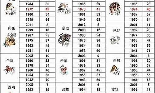 84年2月属什么的生肖属相呢女-84年二月什么命