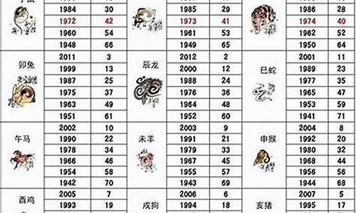 2020年各属相运势-2020年各属相运势及运程