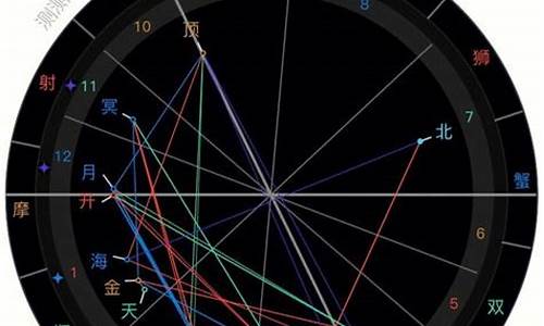 星座星盘分析免费中文版-星座星盘在线查询